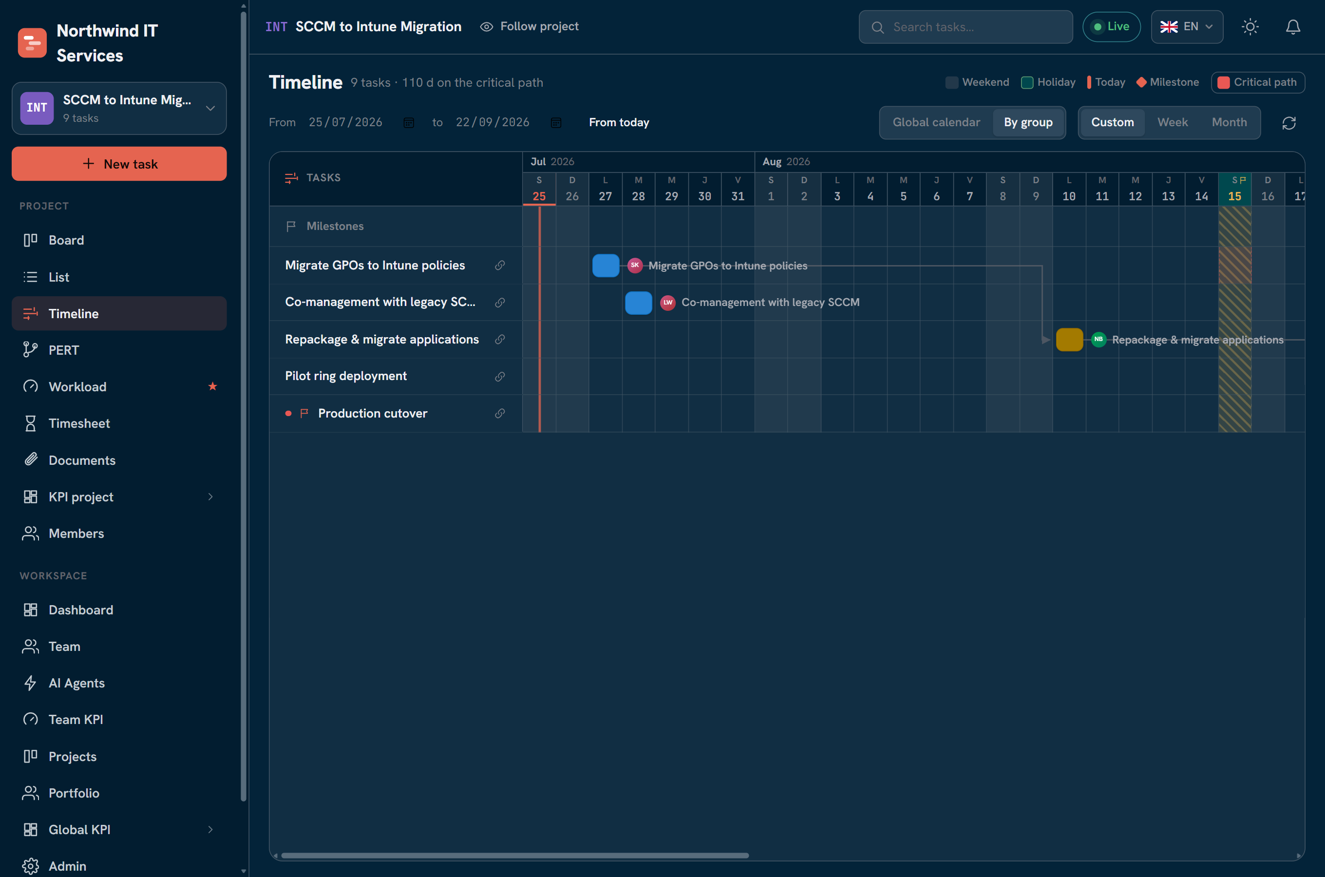 Timeline / Gantt view: task bars on a date axis, groups, dependencies and critical path